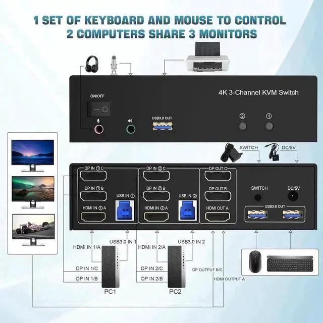 Alt view image 3 of 7 - Vszerda 2 PCs Triple Monitor KVM Switch (1 HDMI + 2 DisplayPort) USB 3.0, 4K@60Hz, Built-in Audio & 3 USB3.0 Ports for Sharing 3 Monitors, Keyboard & Mouse