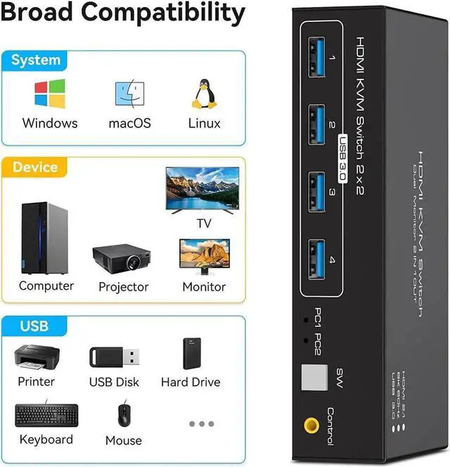 Alt view image 3 of 7 - Vszerda 2 Port 2x2 Dual Monitor HDMI KVM Switch 8K@60Hz 4K@120Hz, USB 3.0 KVM Switcher with 4 USB 3.0 Ports, Mirror & Extended Display, Desktop Controller Included