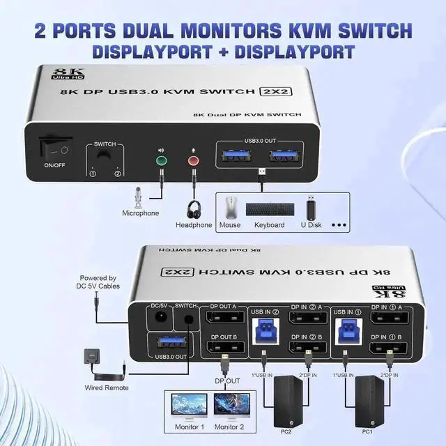 Alt view image 2 of 7 - Vszerda 2 Port Dual Monitor DP USB 3.0 KVM Switch 8K@60Hz/4K@144Hz, Separate Audio & Mic Jacks, 3 USB3.0 Ports, Desktop Controller & 2 USB Cables Included for 2 PCs