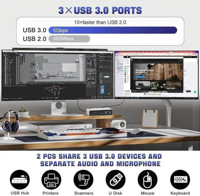 Alt view image 5 of 7 - Vszerda 2 Port Dual Monitor DP USB 3.0 KVM Switch 8K@60Hz/4K@144Hz, Separate Audio & Mic Jacks, 3 USB3.0 Ports, Desktop Controller & 2 USB Cables Included for 2 PCs