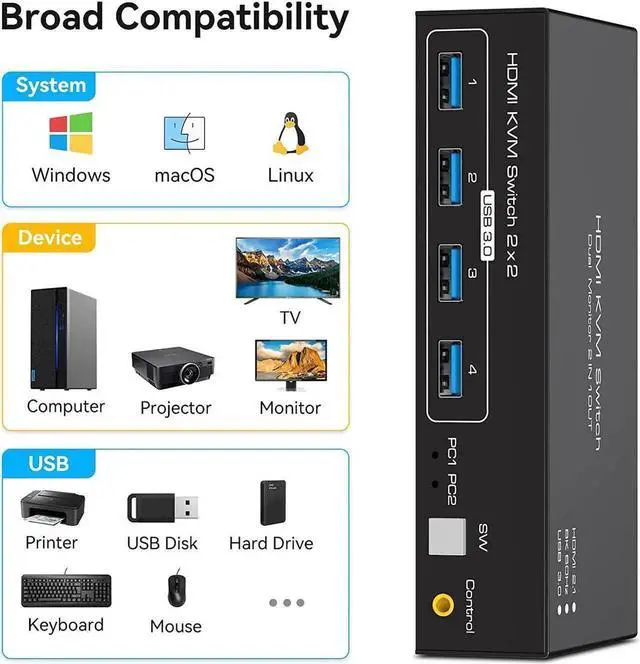 Alt view image 7 of 7 - Vszerda 2 Port 2-In-2-Out Dual Monitor HDMI KVM Switch 8K@60Hz 4K@120Hz USB 3.0, 4 USB 3.0 Ports for 2 PCs Share Dual Displays, Keyboard & Peripherals