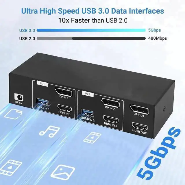 Alt view image 2 of 7 - Vszerda 2PC Hybrid DP1.4 + HDMI2.1 Dual Monitor USB3.0 KVM Switch, 8K@60Hz/4K@120Hz, Support Extended & Mirrored Modes, Desktop Controller & Full HDMI/DP/USB Cables Included
