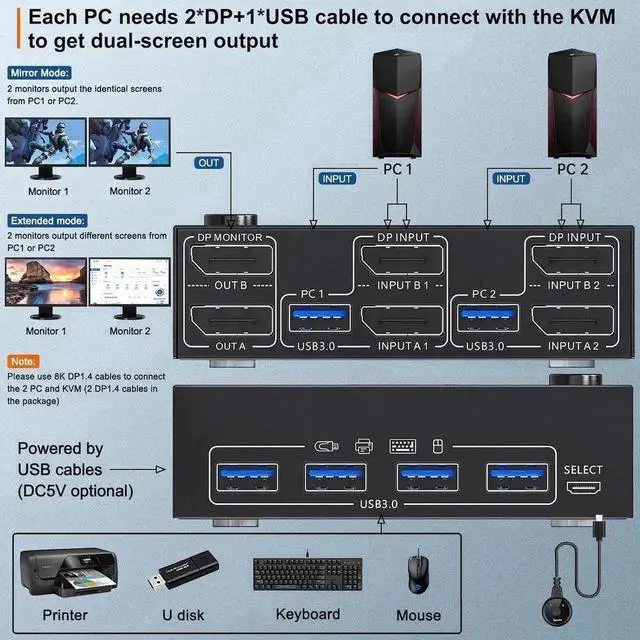 Alt view image 6 of 7 - Vszerda 2 Port DP 1.4 Dual Monitor USB 3.0 KVM Switch, 8K@30Hz & 4K@144Hz, 4 USB3.0 Ports, Wired Remote & 4 Cables Included for 2 PCs Sharing 2 Monitors
