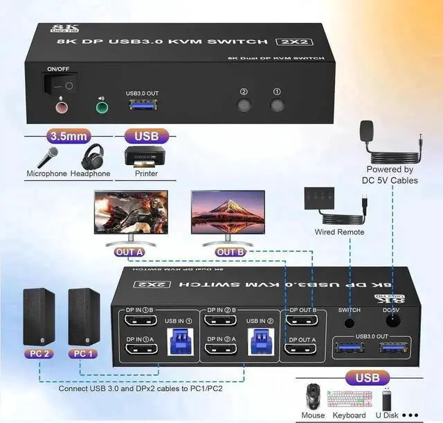 Alt view image 4 of 7 - Vszerda 2 Port DP1.4 Dual Monitor USB3.0 KVM Switch 8K@60Hz, With Audio & Mic, 3 USB3.0 Ports, Wired Remote & 2 USB Cables Included