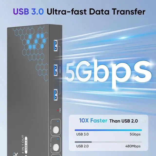 Alt view image 2 of 7 - Vszerda 4 Port USB 3.0 HDMI KVM Switch 4K@60Hz EDID Adaptive, 4 PCs Share 1 Monitor Keyboard Mouse Printer HDD, with 1 HDMI & 4 USB Cables