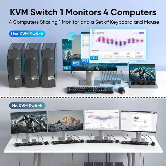 Alt view image 7 of 7 - Vszerda 4 Port USB 3.0 HDMI KVM Switch 4K@60Hz EDID Adaptive, 4 PCs Share 1 Monitor Keyboard Mouse Printer HDD, with 1 HDMI & 4 USB Cables
