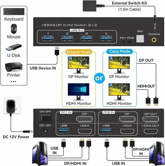 Alt view image 7 of 7 - Vszerda 2 Port Dual Monitor HDMI+DP KVM Switch 8K@60Hz, 2 PCs Share 2 Screens, 4 USB 3.0 Ports, Copy Extended Display & Desktop Button Control