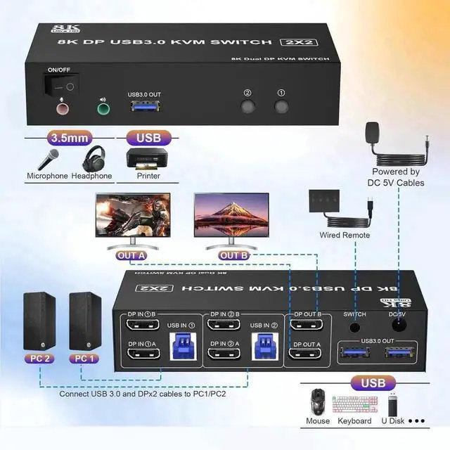 Alt view image 4 of 7 - Vszerda 2 Port DP 1.4 Dual Monitor USB 3.0 KVM Switch 8K@60Hz, Separate Audio & Mic Jacks, 3 USB3.0 Ports, Wired Remote & 2 USB Cables Included