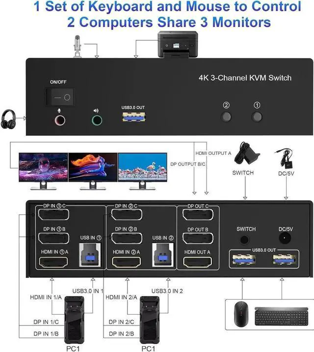 Alt view image 5 of 7 - Vszerda 2 PCs Triple Monitor HDMI+2DP KVM Switch 4K@60Hz USB 3.0, Audio & Mic Jack, 3 USB 3.0 Ports for Sharing Keyboard Mouse & 3 Displays