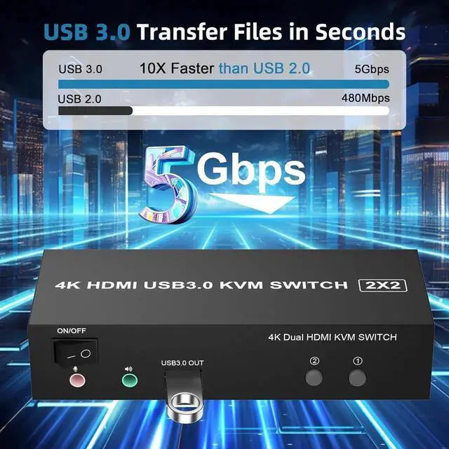 Alt view image 4 of 7 - Vszerda 2 Port Dual Monitor HDMI KVM Switch 4K@60Hz USB 3.0, Built-in EDID Emulator, Audio & Mic Jack, 3 USB 3.0 Ports for 2 PCs Share Dual Displays
