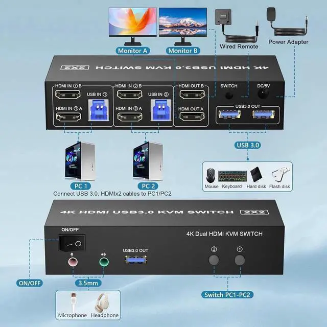 Alt view image 6 of 7 - Vszerda 2 Port Dual Monitor HDMI KVM Switch 4K@60Hz USB 3.0, Built-in EDID Emulator, Audio & Mic Jack, 3 USB 3.0 Ports for 2 PCs Share Dual Displays