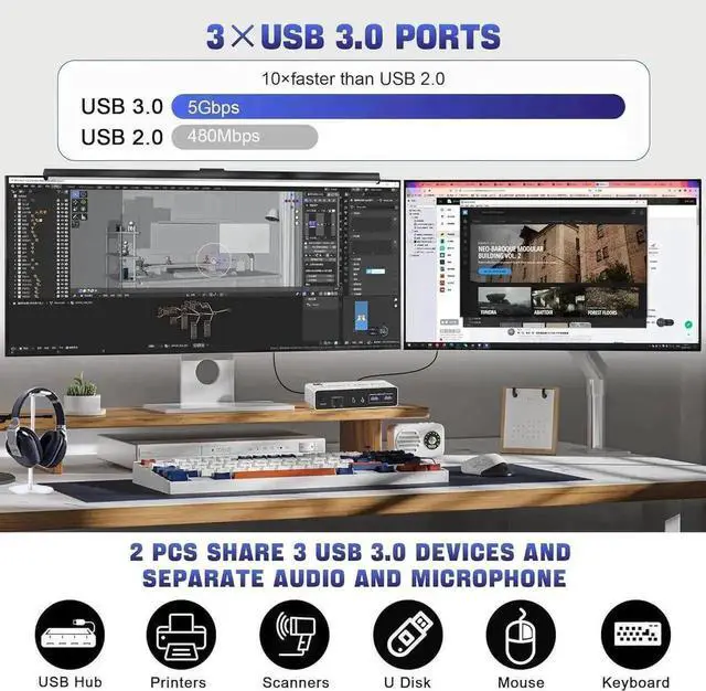 Alt view image 5 of 7 - Vszerda 2 Port Dual Monitor DP KVM Switch 2 In 2 Out, 8K@60Hz USB3.0 KVM Switcher with Audio & Mic, 3 USB 3.0 Ports for 2 PCs Share 2 Displays Keyboard Mouse