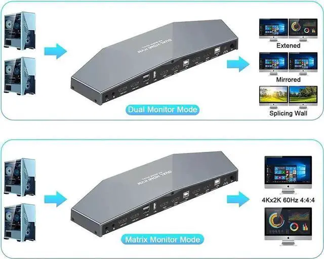 Alt view image 2 of 7 - Vszerda 4K@60Hz Dual Monitor HDMI KVM Switch for 2 Computers 2 Monitors, 2 Port HDMI KVM Switcher with Audio Port, USB Powered, Hotkey Switch Control, Includes HDMI Cables for Laptops Desktops