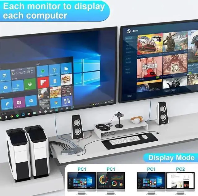 Alt view image 3 of 7 - Vszerda 4K@60Hz Dual Monitor HDMI KVM Switch for 2 Computers 2 Monitors, 2 Port HDMI KVM Switcher with Audio Port, USB Powered, Hotkey Switch Control, Includes HDMI Cables for Laptops Desktops