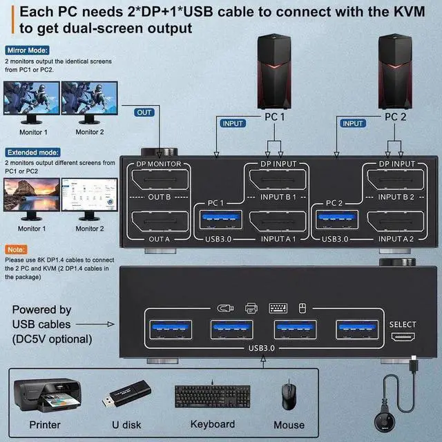Alt view image 3 of 7 - Vszerda 2×2 DP 1.4 Dual Monitor USB 3.0 KVM Switch, 8K@30Hz / 4K@144Hz, 4 USB3.0 Ports, Wired Remote & 4 Cables Included for 2 PCs Sharing 2 Monitors