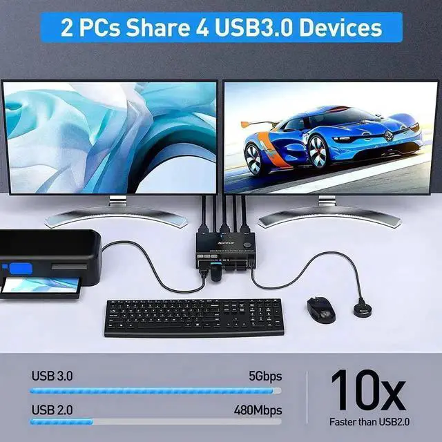 Alt view image 3 of 7 - Vszerda 2 Port 2×2 Dual Monitor HDMI 2.0 USB3.0 KVM Switch 4K@60Hz, Built-in EDID Emulator, 4 USB3.0 Ports, Wired Controller & HDMI+USB Cables Included for 2 PCs