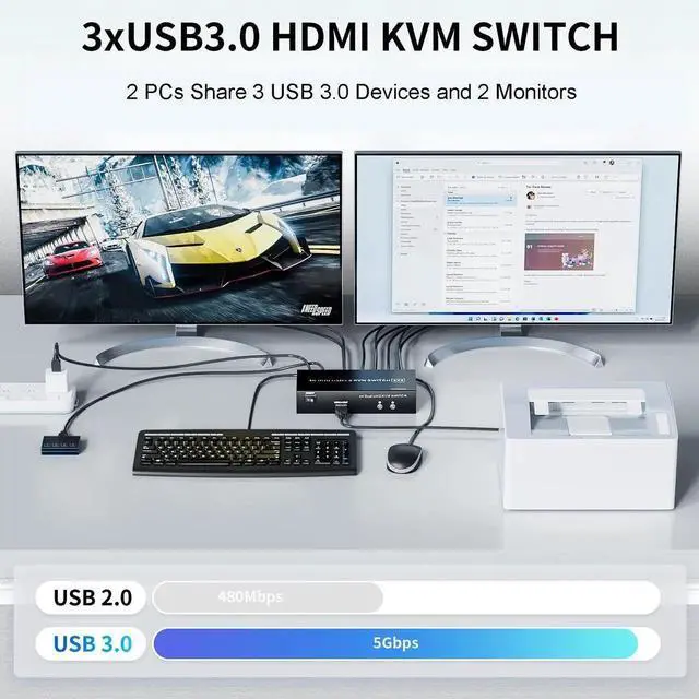 Alt view image 3 of 7 - Vszerda 2 Port Dual Monitor HDMI USB 3.0 KVM Switch 4K@60Hz, Support Extended/Mirrored Display, With Button Controller & 2 USB Cables