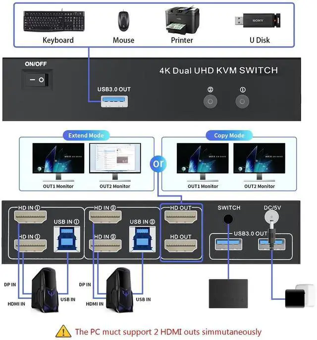 Alt view image 7 of 7 - Vszerda 2 Port Dual Monitor HDMI USB 3.0 KVM Switch 4K@60Hz, Support Extended/Mirrored Display, With Button Controller & 2 USB Cables