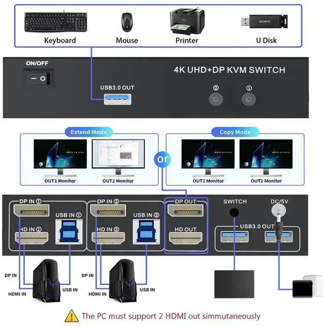 Alt view image 3 of 7 - Vszerda 2-Port HDMI+DP Dual Monitor KVM Switch 4K@60Hz, 3 USB3.0 Ports, Wired Switch Button & 2 USB Cables Included