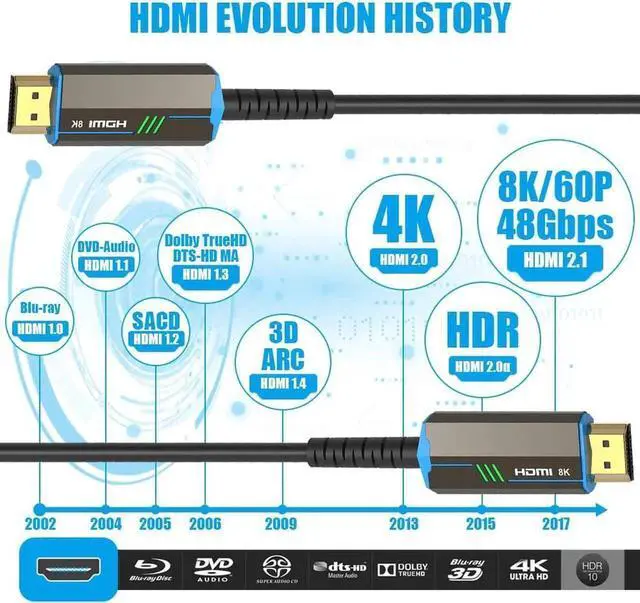 Alt view image 7 of 7 - Vszerda 8K Fiber Optic HDMI Cable 100ft, Fiber HDMI 2.1 Cable Supports 8K@60Hz, 4K@120Hz, 48Gbps, eARC, HDR10, 4:4:4 Compatible with Apple TV / PS5 / RTX 3090/3080 and More