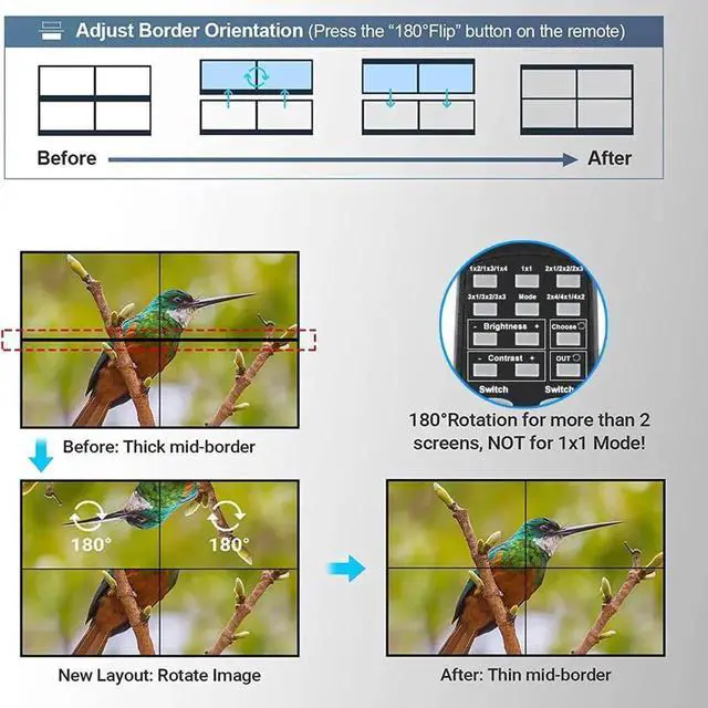 Alt view image 4 of 7 - Vszerda 1080P 3x3 HDMI Video Wall Controller, 9 Output Splicing Processor, Multi Modes 1x1/1x2/1x3/1x4/2x1/2x2/2x3/2x4/3x1/3x2/3x3/4x1/4x2 for TV Splicing Display Wall