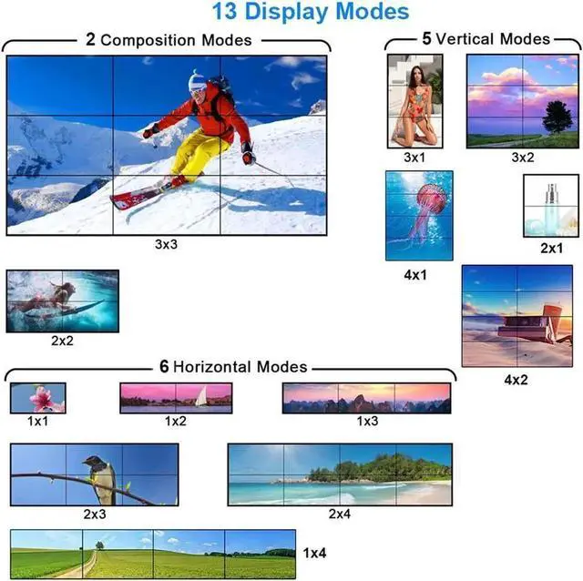 Alt view image 6 of 7 - Vszerda 1080P 3x3 HDMI Video Wall Controller, 9 Output Splicing Processor, Multi Modes 1x1/1x2/1x3/1x4/2x1/2x2/2x3/2x4/3x1/3x2/3x3/4x1/4x2 for TV Splicing Display Wall