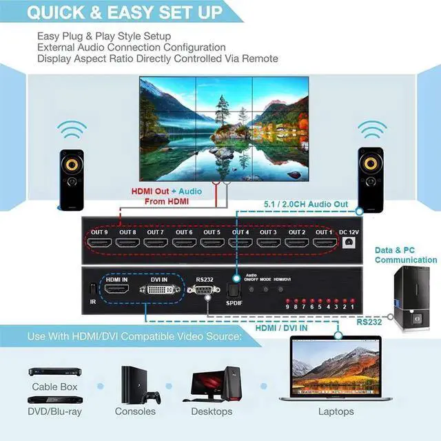 Alt view image 2 of 7 - Vszerda 1080P 3x3 HDMI Video Wall Controller, 9 Output Splicing Processor, Multi Modes 1x1/1x2/1x3/1x4/2x1/2x2/2x3/2x4/3x1/3x2/3x3/4x1/4x2 for TV Splicing Display Wall