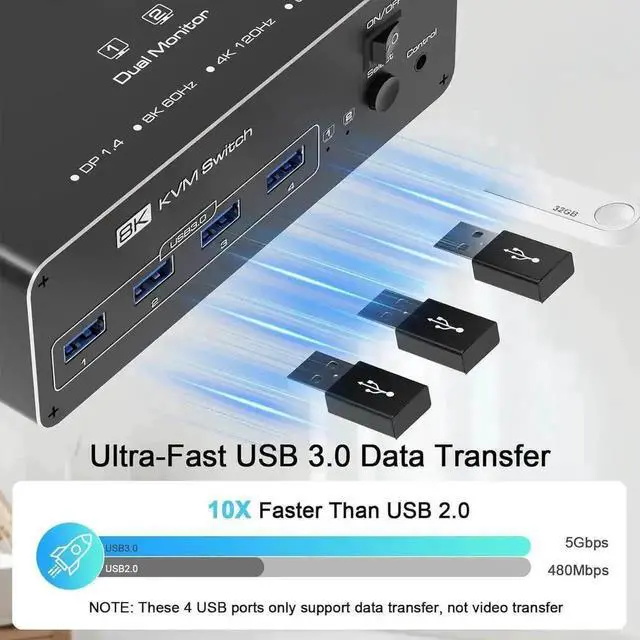 Alt view image 4 of 7 - Vszerda 2 Port Dual Monitor DP USB3.0 KVM Switch 8K@60Hz/4K@144Hz, 4 USB3.0 Ports, Support Extended & Mirrored Modes, Remote Controller & USB Cables Included for 2 PCs