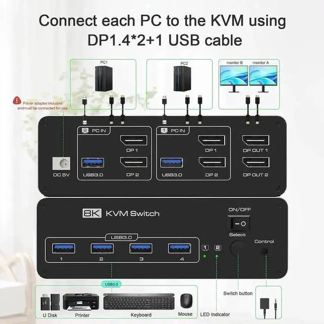 Alt view image 7 of 7 - Vszerda 2 Port Dual Monitor DP USB3.0 KVM Switch 8K@60Hz/4K@144Hz, 4 USB3.0 Ports, Support Extended & Mirrored Modes, Remote Controller & USB Cables Included for 2 PCs