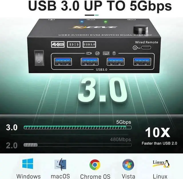 Alt view image 2 of 7 - Vszerda 2 In 2 Out Dual Monitor USB 3.0 HDMI KVM Switch 4K@60Hz with EDID & Wired Remote, 2 PCs Share 2 Monitors, Keyboard, Mouse, Printer & Scanner