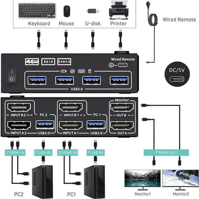 Alt view image 3 of 7 - Vszerda 2 In 2 Out Dual Monitor USB 3.0 HDMI KVM Switch 4K@60Hz with EDID & Wired Remote, 2 PCs Share 2 Monitors, Keyboard, Mouse, Printer & Scanner