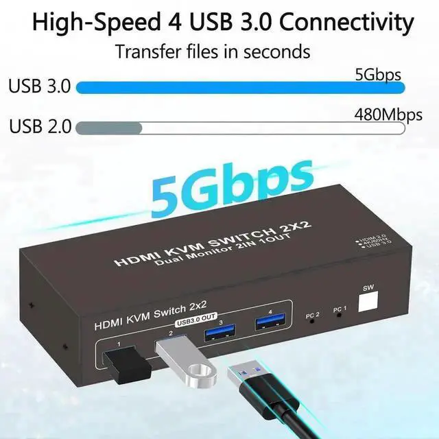 Alt view image 3 of 7 - WRIARICH 2 Port 2×2 Dual Monitor HDMI USB 3.0 KVM Switch 4K@60Hz, 4 USB Ports, Support Extended & Mirrored Display Modes for 2 PCs