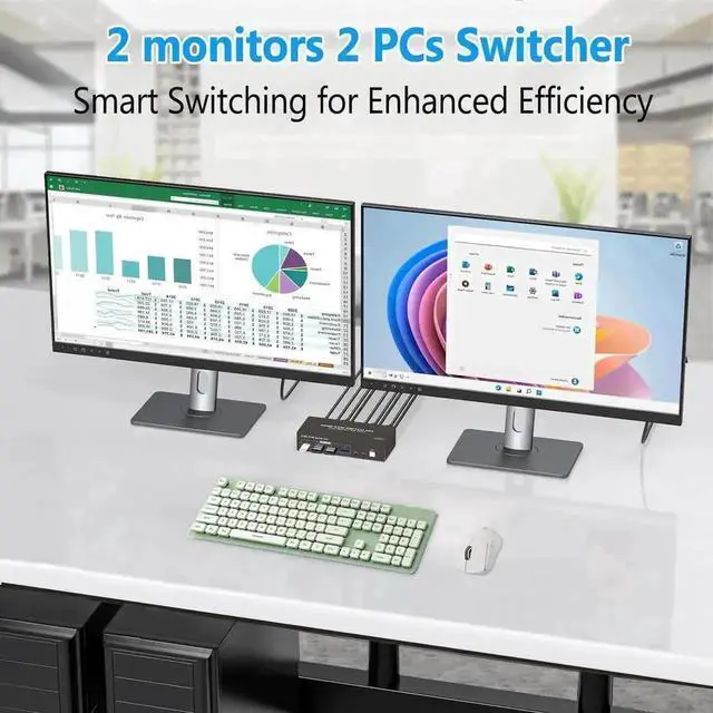 Alt view image 6 of 7 - WRIARICH 2 Port 2×2 Dual Monitor HDMI USB 3.0 KVM Switch 4K@60Hz, 4 USB Ports, Support Extended & Mirrored Display Modes for 2 PCs