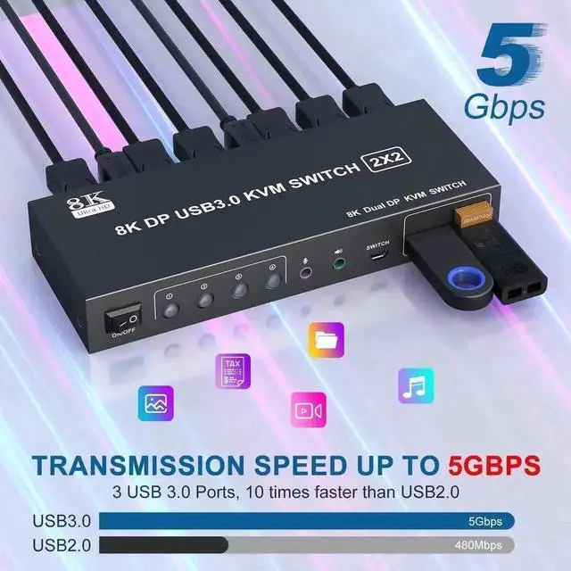 Alt view image 4 of 7 - Vszerda 2 Port Dual Monitor DP USB3.0 KVM Switch 8K@60Hz/4K@144Hz, 3.5mm Audio Jack, 3 USB3.0 Ports & Wired Remote for 2 PCs
