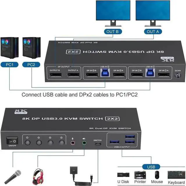Alt view image 3 of 7 - Vszerda 2 Port Dual Monitor DP USB3.0 KVM Switch 8K@60Hz/4K@144Hz, 3.5mm Audio Jack, 3 USB3.0 Ports & Wired Remote for 2 PCs