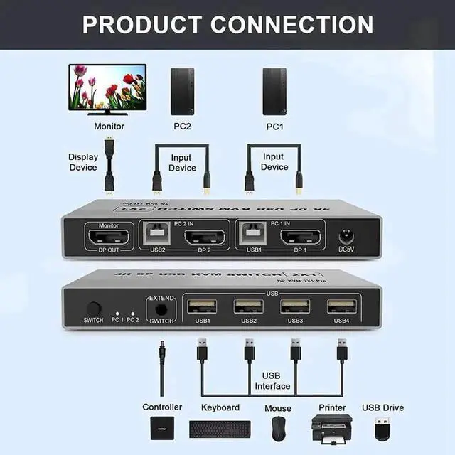 Alt view image 5 of 6 - Vszerda 2 Port DP 1.4 KVM Switch 2 In 1 Out 4K@60Hz, USB Sharing for Keyboard Mouse Printer, USB Power Cable Included