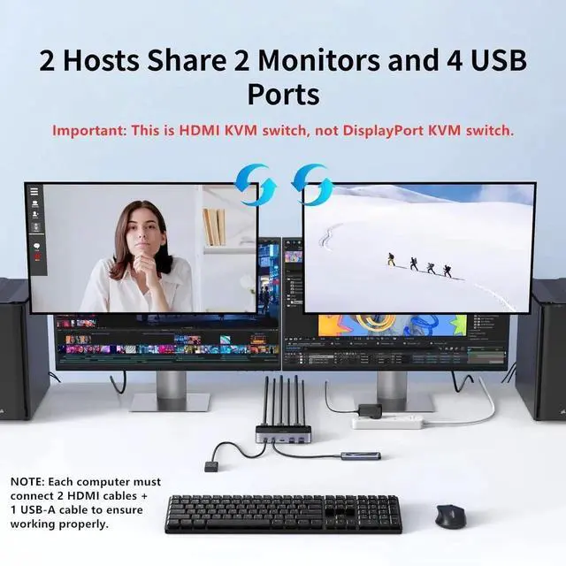 Alt view image 4 of 7 - UGREEN 2x2 Dual Monitor HDMI KVM Switch 4K@60Hz, 4 USB 3.0 Ports for 2 PCs Share 2 Displays Keyboard Mouse Printer, Full Accessories with 4 HDMI Cables, 2 USB Cables, Power Adapter & Switch Controller