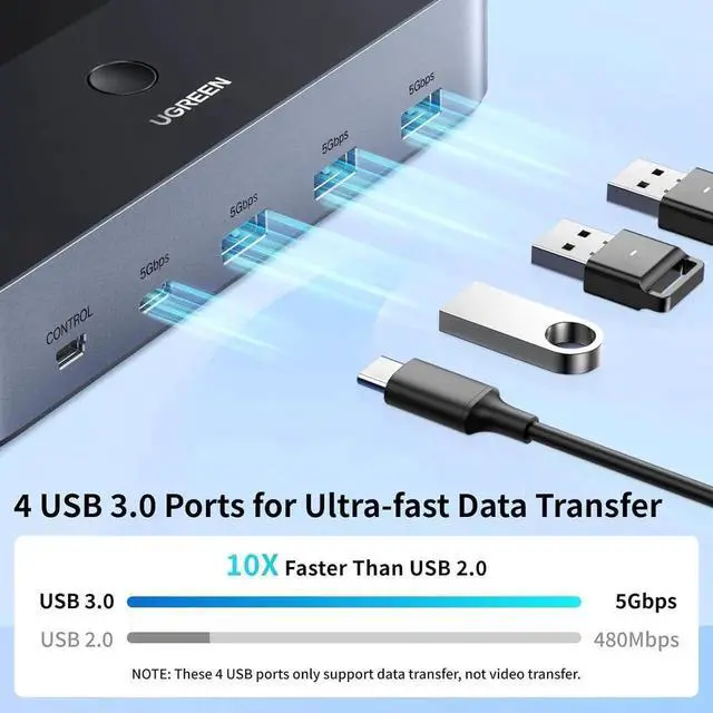 Alt view image 6 of 7 - UGREEN 2x2 Dual Monitor HDMI KVM Switch 4K@60Hz, 4 USB 3.0 Ports for 2 PCs Share 2 Displays Keyboard Mouse Printer, Full Accessories with 4 HDMI Cables, 2 USB Cables, Power Adapter & Switch Controller
