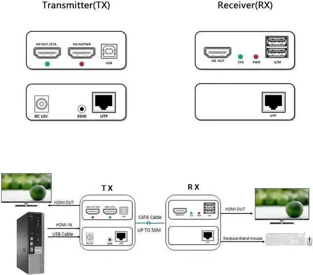 Alt view image 4 of 4 - Vszerda HDMI KVM USB Extender 1080P, Transmit 50m via Cat5e/Cat6 Ethernet Cable, Remote Control Keyboard & Mouse