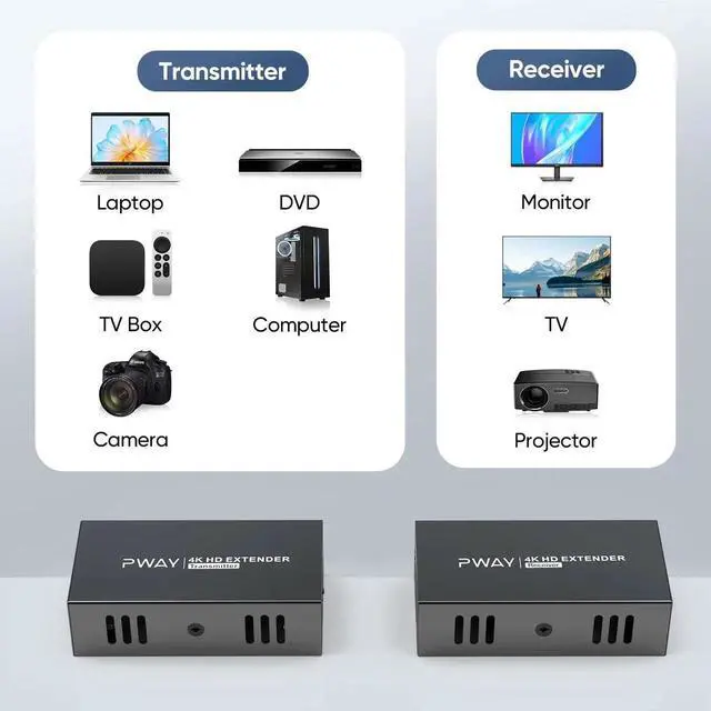 Alt view image 7 of 7 - Vszerda HDMI Over IP Ethernet Extender Kit, 4K@60Hz Ultra HD Transmission via Cat5e/Cat6/Cat7 Cable, Max 200FT/330FT, Built-in EDID & POE Function, Transmitter + Receiver Set
