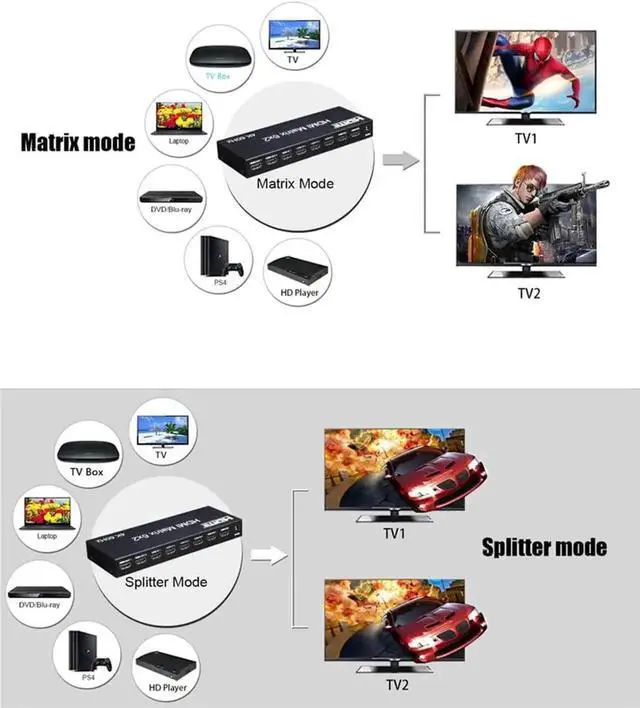 Alt view image 4 of 7 - HDMI 2.0 6x2 Matrix Switch Splitter, 6 in 2 Out HDMI Video Switcher with Optical SPDIF + 3.5mm Audio Extractor & IR Remote, Supports 4K@60Hz 18Gbps HDR RGB/YUV 4:4:4, Independent Dual Display Output