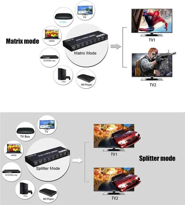 Alt view image 7 of 7 - Vszerda 6x2 HDMI 2.0 Matrix Switch Splitter, 6 In 2 Out HDMI Matrix with Audio Extractor & IR Remote, Support 4K@60Hz HDR RGB/YUV 4:4:4, SPDIF Optical + 3.5mm Audio Output