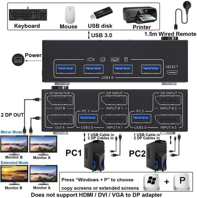 Alt view image 6 of 7 - Vszerda Dual Monitor DisplayPort KVM Switch 2 Computers, 4K@144Hz USB 3.0 KVM Switcher with 4 USB Ports, Wired Remote Control Included