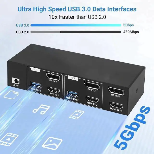 Alt view image 5 of 6 - Vszerda 2 PC Dual Monitor KVM Switch HDMI 2.1 + DP 1.4, 8K@60Hz 4K@120Hz USB 3.0 KVM Switcher, Extended/Mirror Mode, Desktop Controller & Full Cables Included