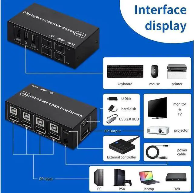 Alt view image 2 of 7 - Vszerda 4 Port 4x1 DisplayPort KVM Switch 4K@60Hz, USB DP KVM Switcher for 4 PCs Share Monitor Keyboard Mouse USB 2.0 Devices, 4 USB Cables Included