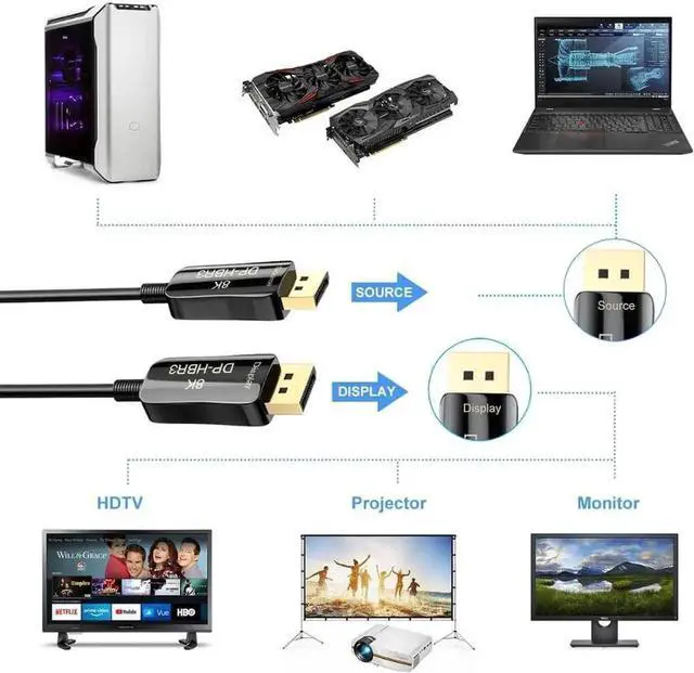 Alt view image 4 of 7 - Vszerda 100FT Fiber 8K 4K DisplayPort Cable( In Wall ), DP 1.4 HBR3 8K@60Hz 4K@144Hz High Speed 32.4Gbps Optical Fiber Slim and Flexible DP to DP Cable
