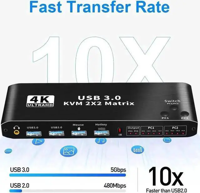 Alt view image 3 of 7 - Vszerda 2x2 HDMI & USB-C Dual Monitor KVM Matrix Switch 4K@60Hz, 2 In 2 Out KVM Switcher with 2 USB 3.0 Ports for 2 PCs Share Two Displays Keyboard Mouse