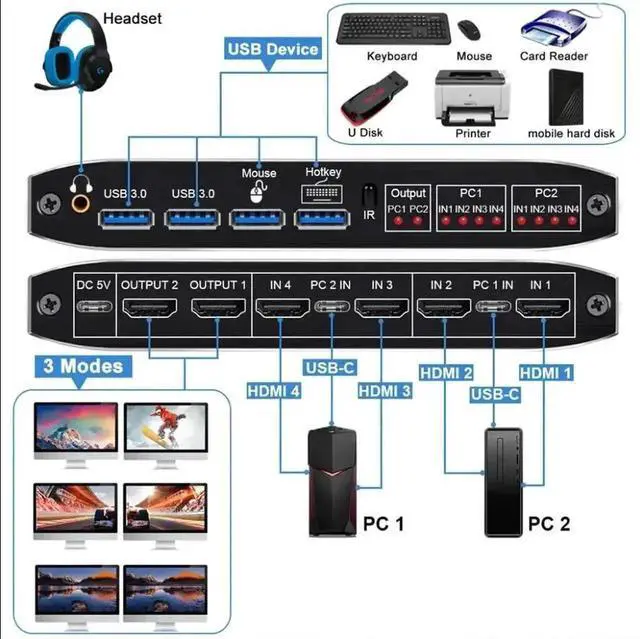 Alt view image 4 of 7 - Vszerda 2x2 HDMI & USB-C Dual Monitor KVM Matrix Switch 4K@60Hz, 2 In 2 Out KVM Switcher with 2 USB 3.0 Ports for 2 PCs Share Two Displays Keyboard Mouse