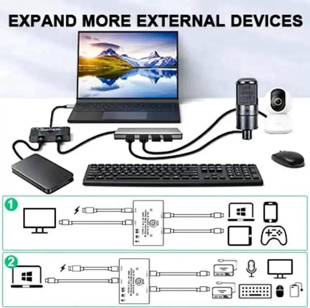 Alt view image 2 of 7 - Vszerda Bi-Directional 2 Port USB-C KVM Switch 8K@60Hz 4K@120Hz, 10Gbps Data & 100W PD Charging, Compatible with Thunderbolt, 2 USB-C Cables Included