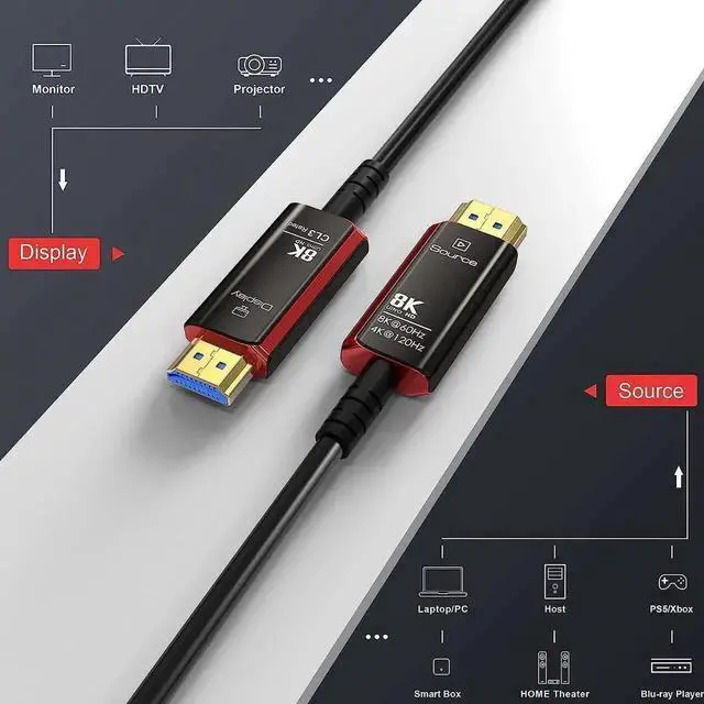 Alt view image 6 of 7 - 8K HDMI 2.1 Fiber Optic Cable 100FT 4K 120Hz 8K 60Hz Ultra High Speed 48Gbps HDR eARC HDCP2.3, Slim Flexible for RTX3080/3090, Xbox Series X, PS4/5, LG C9/CX, Samsung Q90T, TCL, Sony, (Black+Red)